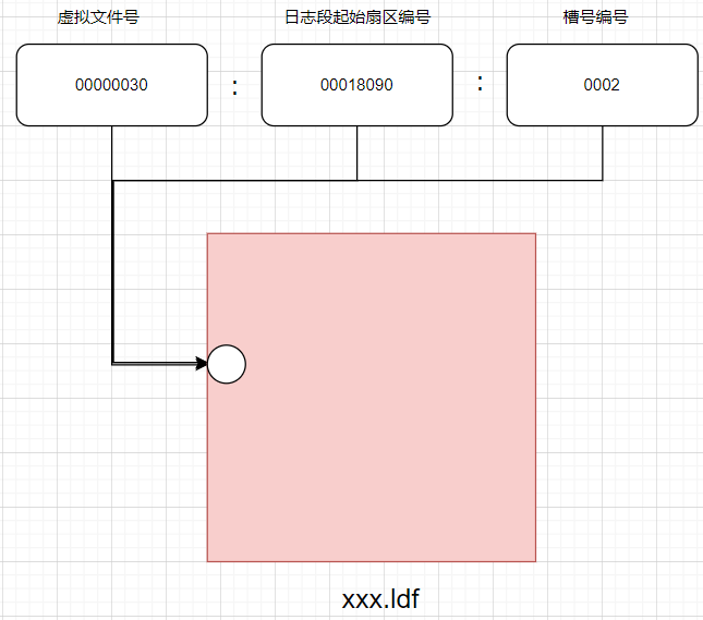 SQLSERVER 事务日志的 LSN 到底是什么？